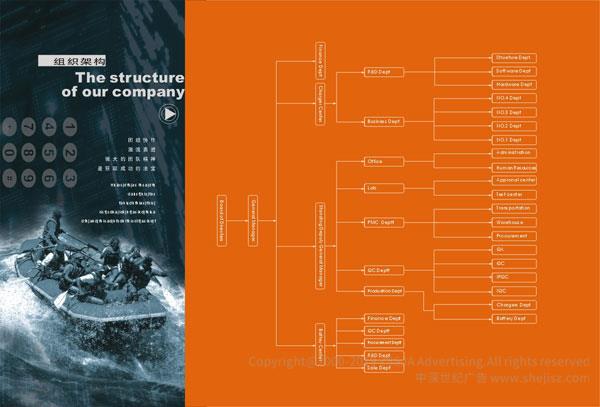 深圳畫冊設計公司