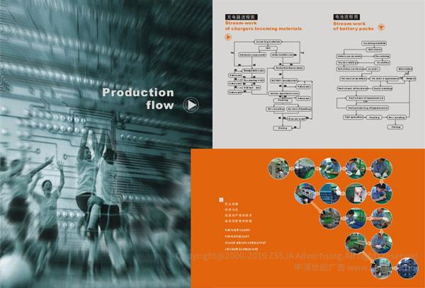科技能源畫冊設計