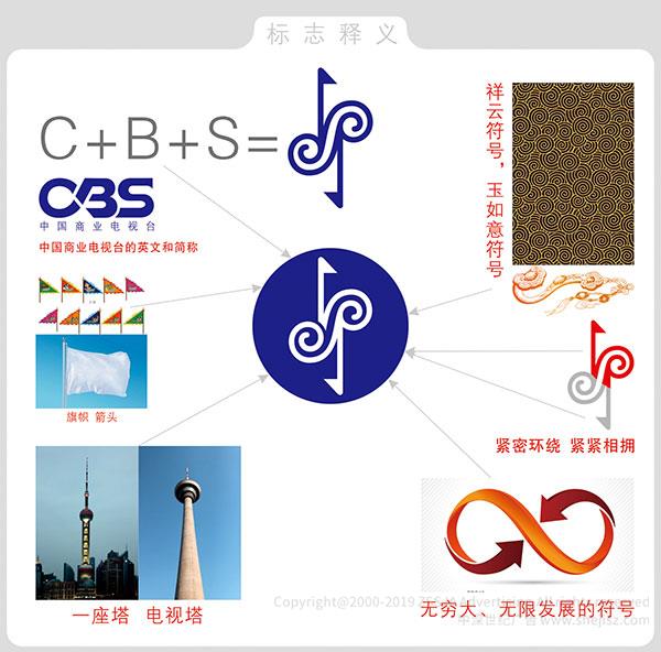 CBS電視臺(tái)(中國商業(yè)電視臺(tái)) 品牌標(biāo)志設(shè)計(jì) 深圳標(biāo)志設(shè)計(jì)公司